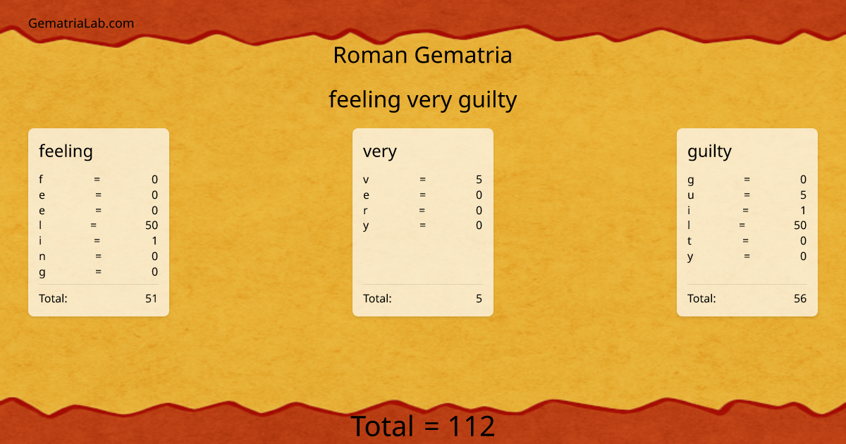 feeling very guilty in roman Gematria
